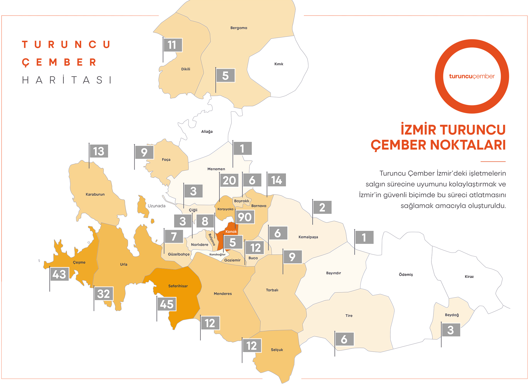 Bir yılda 395 işletme Turuncu Çember’e katıldı