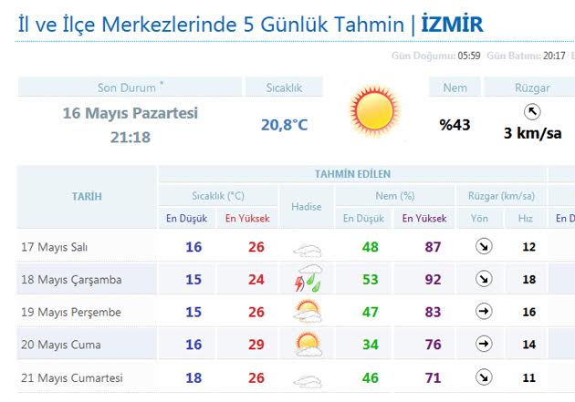 Meteoroloji Uyardı!