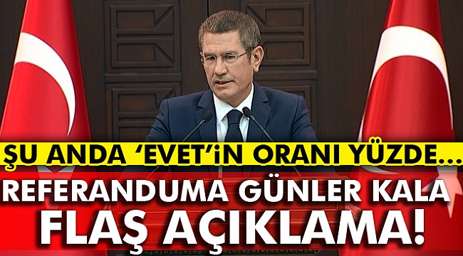 %58 'Evet!'  gösteriyor