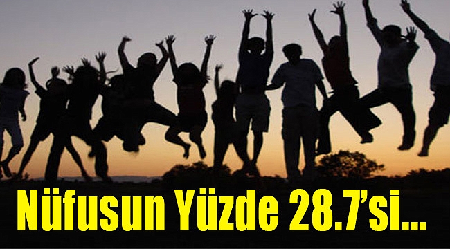 Nüfusun yüzde 28,7&#039;si