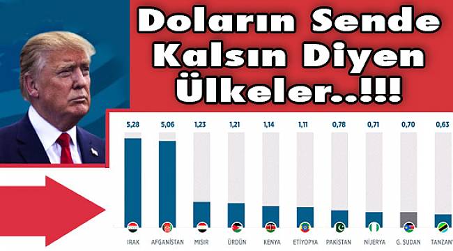 Trump'ın Tehditleri İşe Yaramadı!