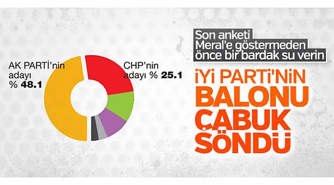 Konsensus anketinin sonuçlarında İYİ Parti baraj altında