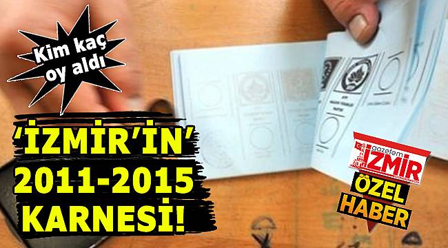İzmir'in 2011 – 2015 Karnesi!