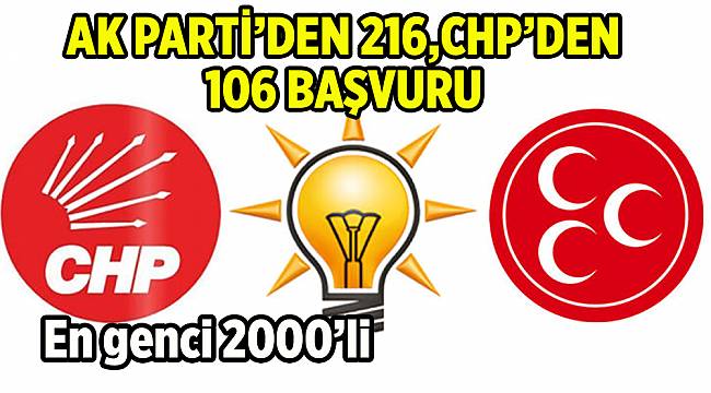 AKP'den 216, CHP'den 106 milletvekilliği başvurusu