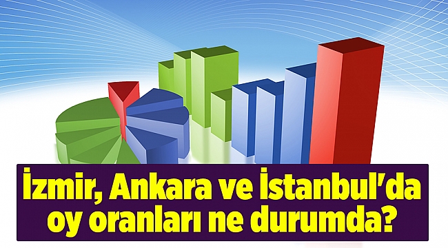 İzmir, Ankara ve İstanbul'da oy oranları ne durumda?