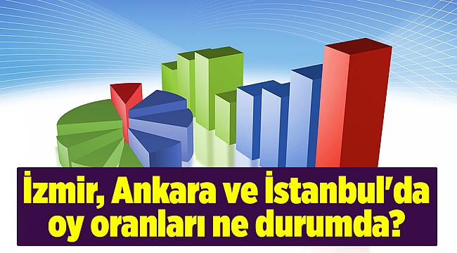 İzmir, Ankara ve İstanbul&#039;da oy oranları ne durumda?