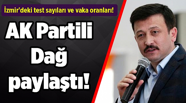 AK Partili Hamza Dağ  paylaştı! İzmir'deki test sayıları ve vaka oranları!
