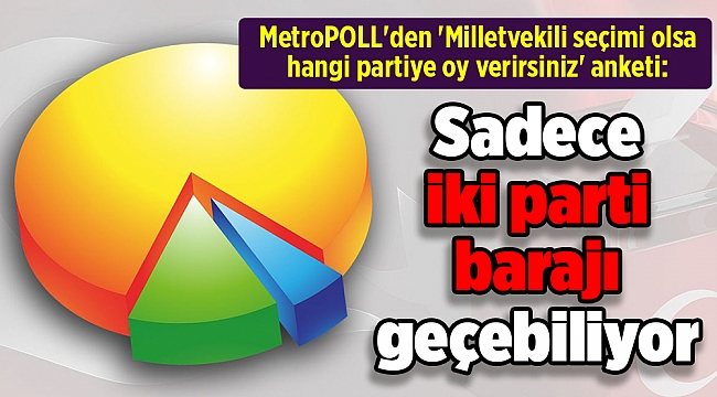 MetroPOLL'den 'Milletvekili seçimi olsa hangi partiye oy verirsiniz' anketi: Sadece iki parti barajı geçebiliyor