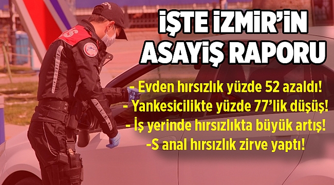 İşte İzmir'in asayiş raporu! Evden hırsızlık düştü, sanal hırsızlık arttı! Kadına şiddet ise…