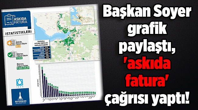 Soyer grafik paylaştı, 'askıda fatura' çağrısı yaptı!