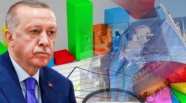 MAK anketinden çıkan çarpıcı rakamlar