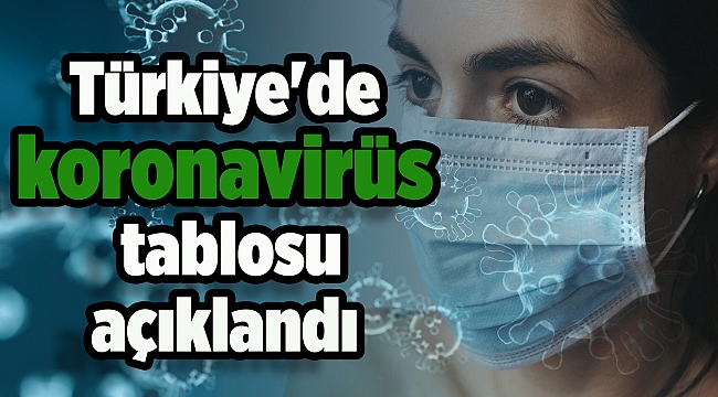 Türkiye'de koronavirüs tablosu: 5 bin 277 yeni vaka, 140 can kaybı