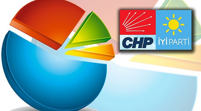 Metropoll'ün anketinde çarpıcı İYİ Parti - CHP detayı