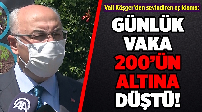 İzmir'de günlük koronavirüs vaka sayısı 200'ün altına düştü