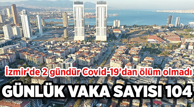 İzmir'de 2 gündür Covid-19'dan ölüm olmadı