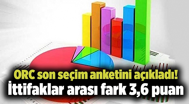 ORC son seçim anketini açıkladı! İttifaklar arası fark 3,6 puan