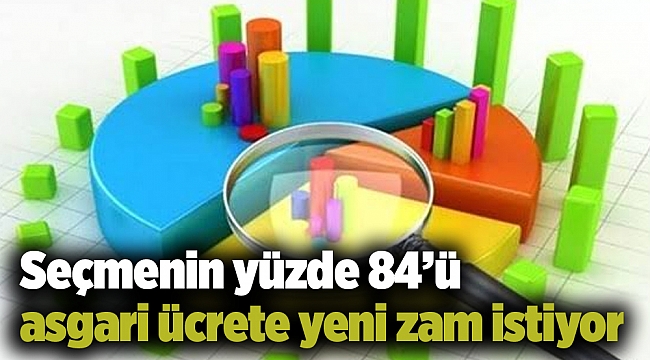 Seçmenin yüzde 84’ü asgari ücrete yeni zam istiyor