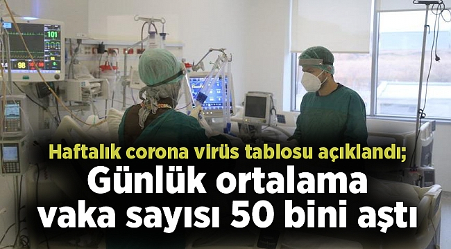 Haftalık corona virüs tablosu açıklandı; Günlük ortalama vaka sayısı 50 bini aştı