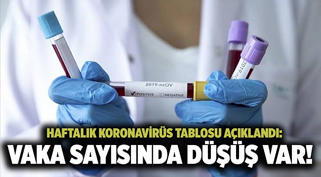 Haftalık koronavirüs tablosu açıklandı: İşte son durum