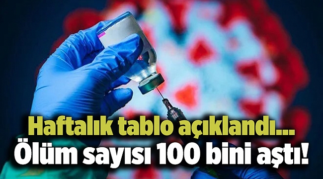 Haftalık tablo açıklandı... Ölüm sayısı 100 bini aştı!