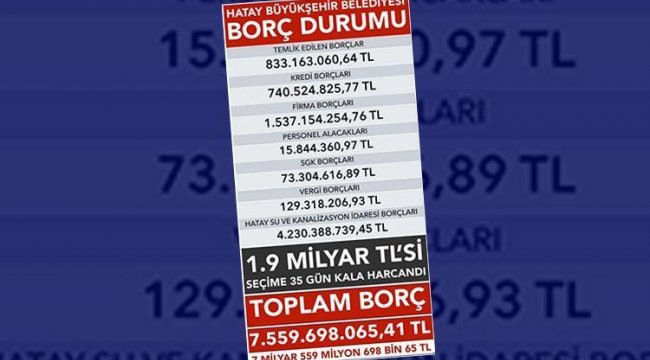 Hatay Büyükşehir Belediyesi’nin borcu açıklandı