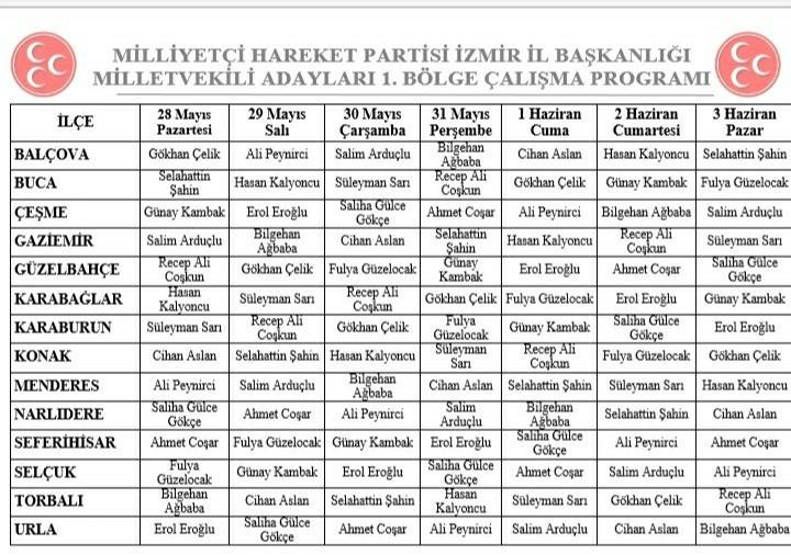 MHP İzmir'de sahaya indi!