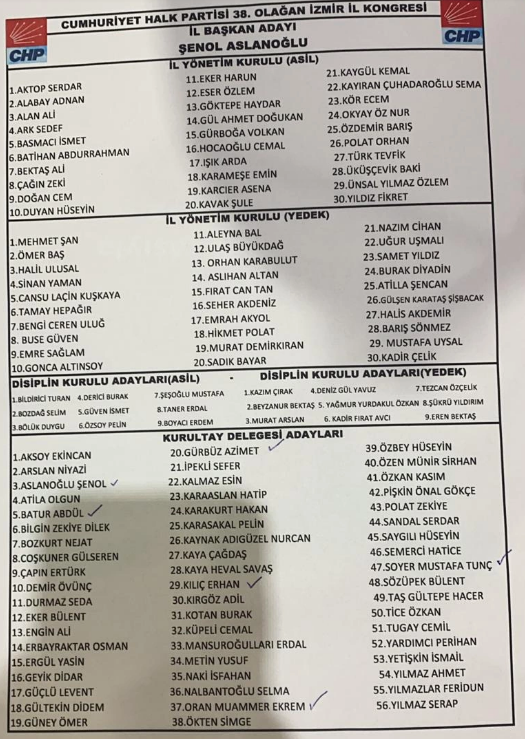 CHP İzmir İl Kongresi sonucu belli oldu: Aslanoğlu tekrar başkan seçildi!