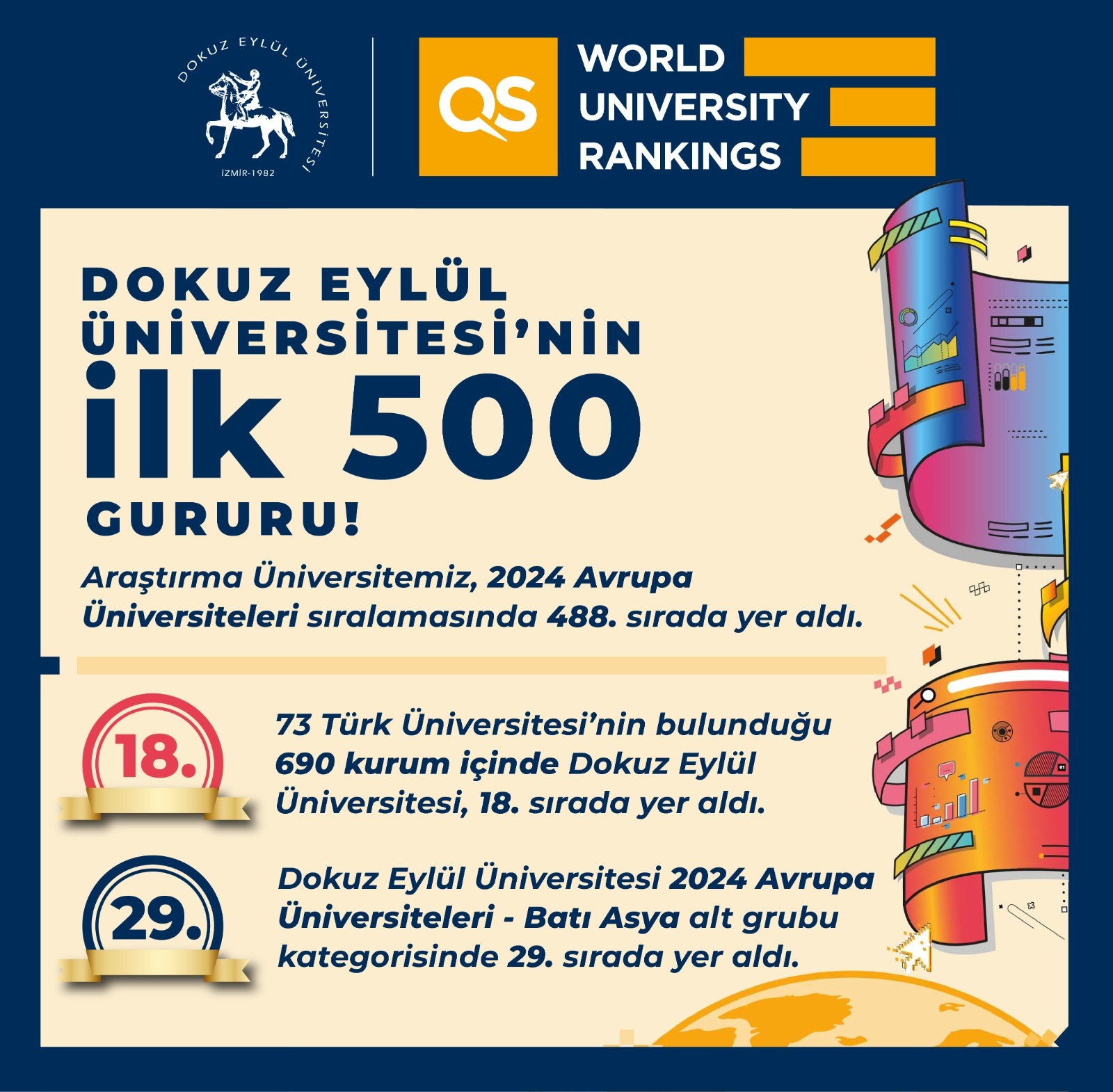 Dokuz Eylül Üniversitesi Avrupa'da yükselişte