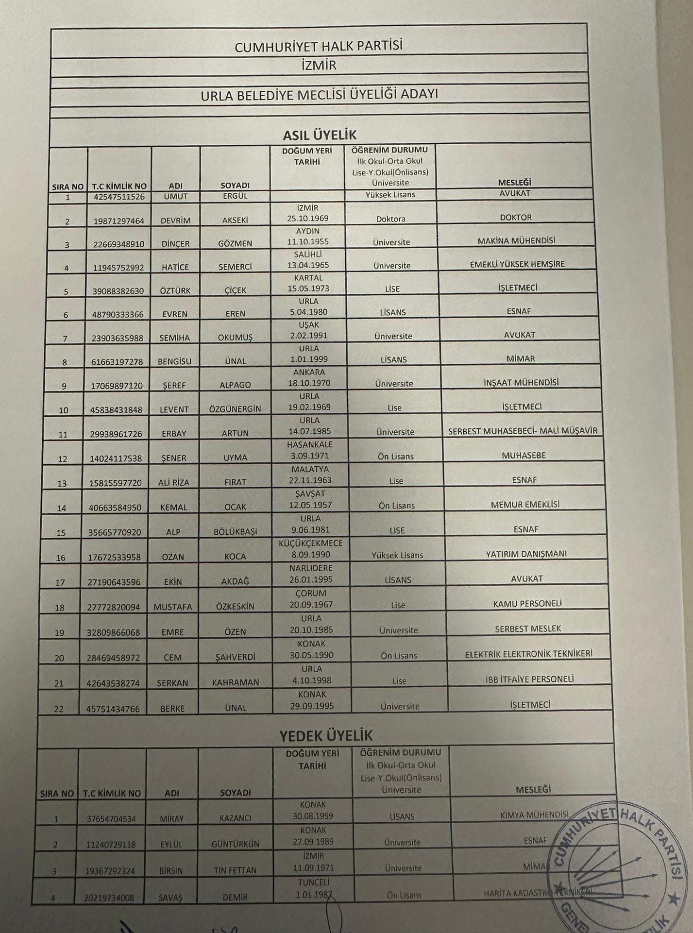 CHP'de listeler sızdırıldı!