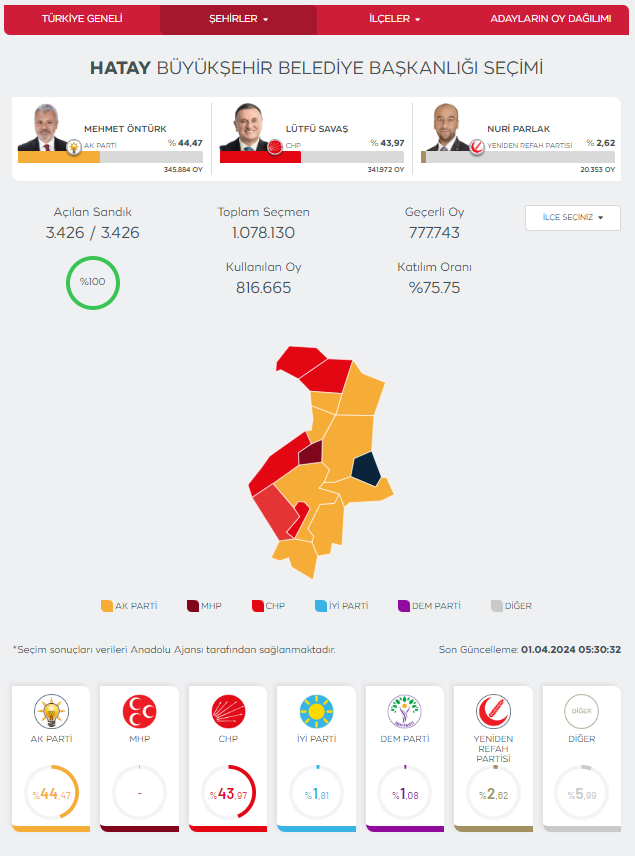 Hatay'da kıran kırana seçim mücadelesi