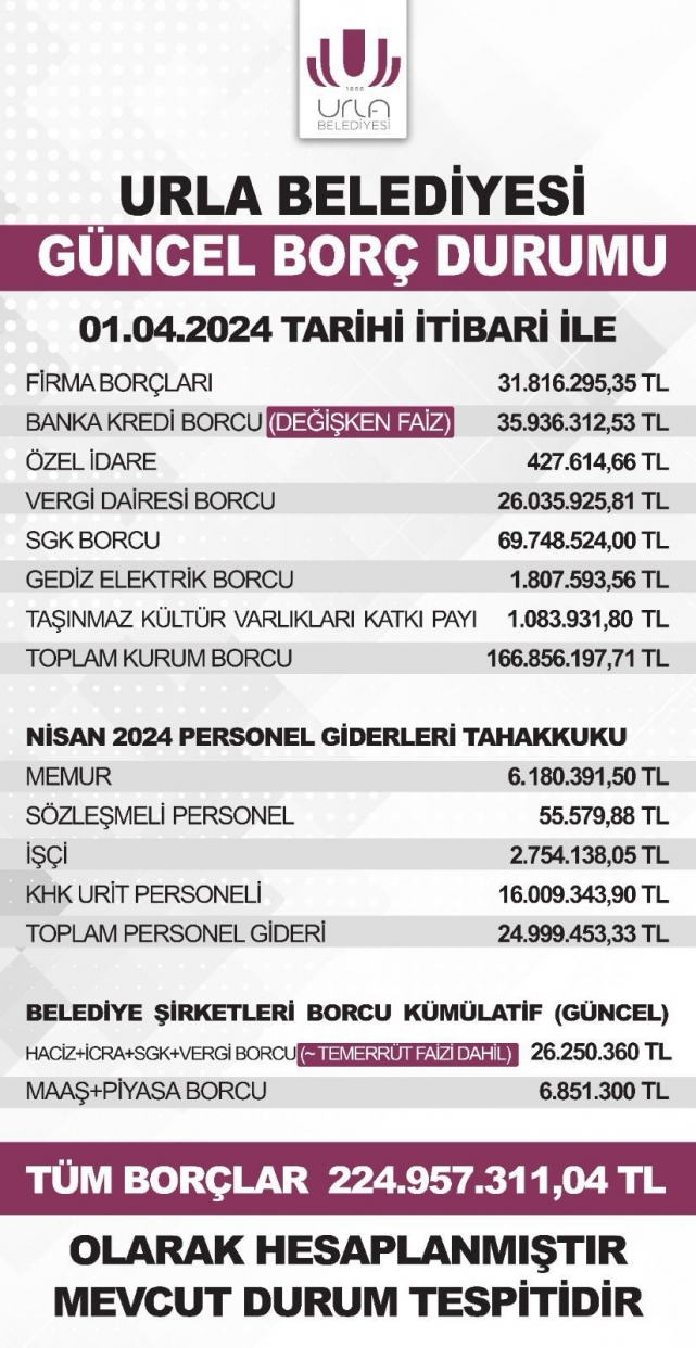 Urla'da pankart asıldı! Toplam borç 224 milyon