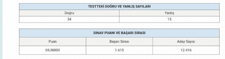 Zafer Partisi İzmir İl Başkanı Birgüvi'den ÖSYM’ye çağrı