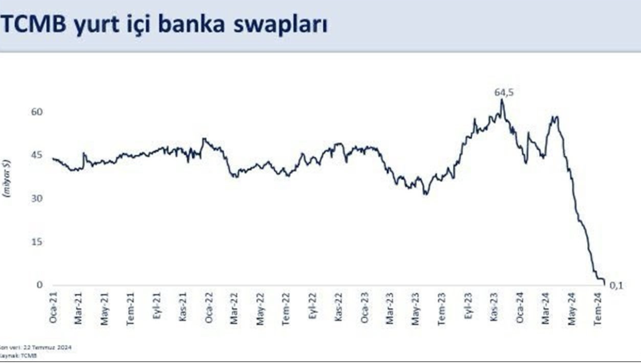 Bakan Şimşek swap stoklarını yorumladı: Dezenflasyon sürecine katkı sağlayacak