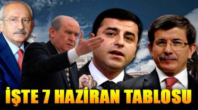7 Haziran Sonuçları Nasıldı?