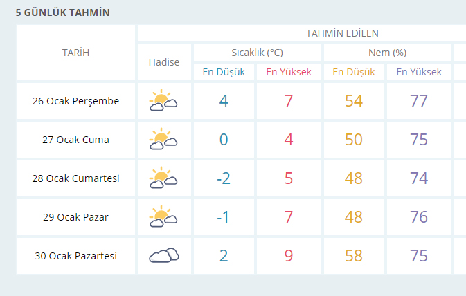 İzmir’de donduran haftasonu!