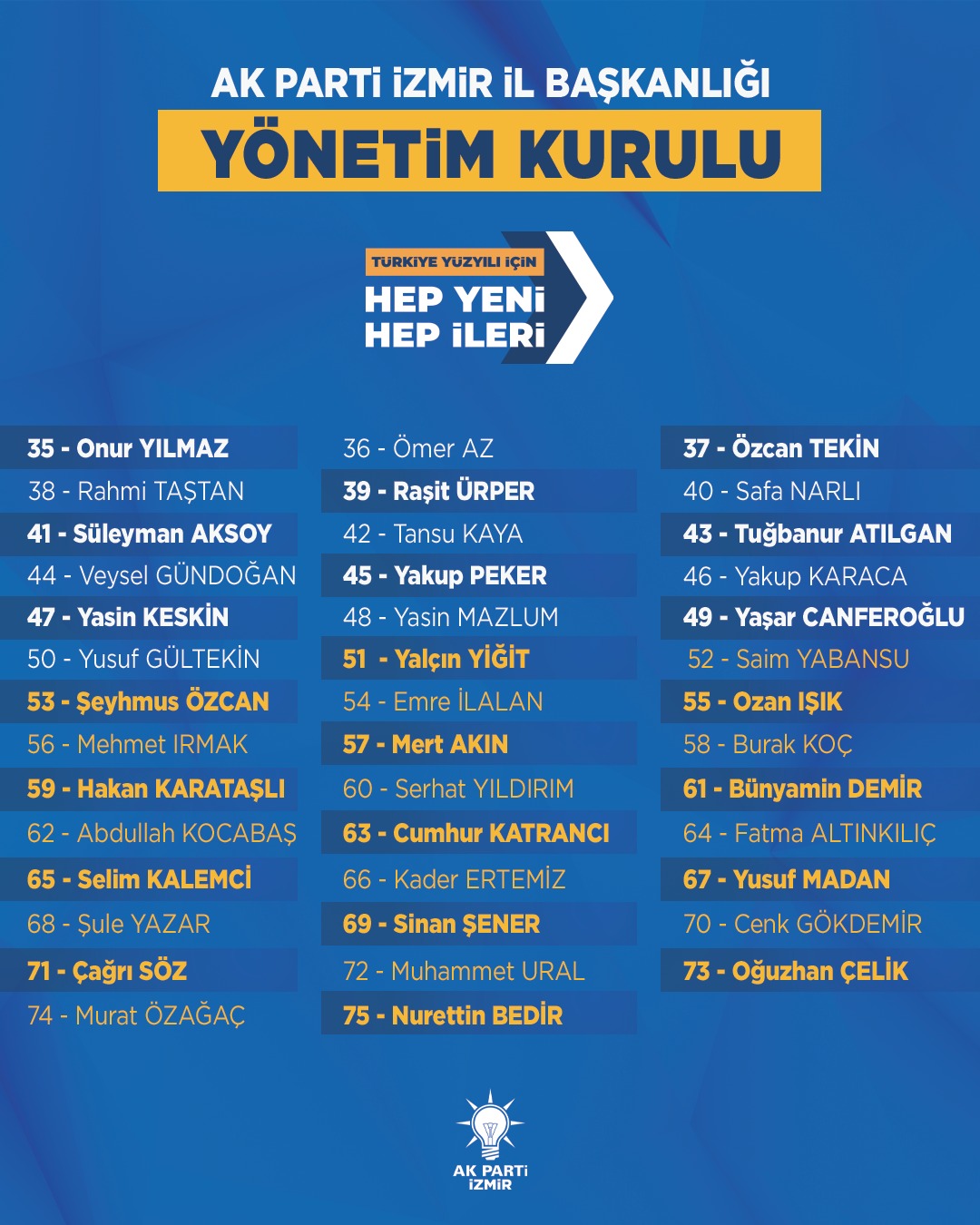 AK Parti İzmir İl Yönetimi belli oldu