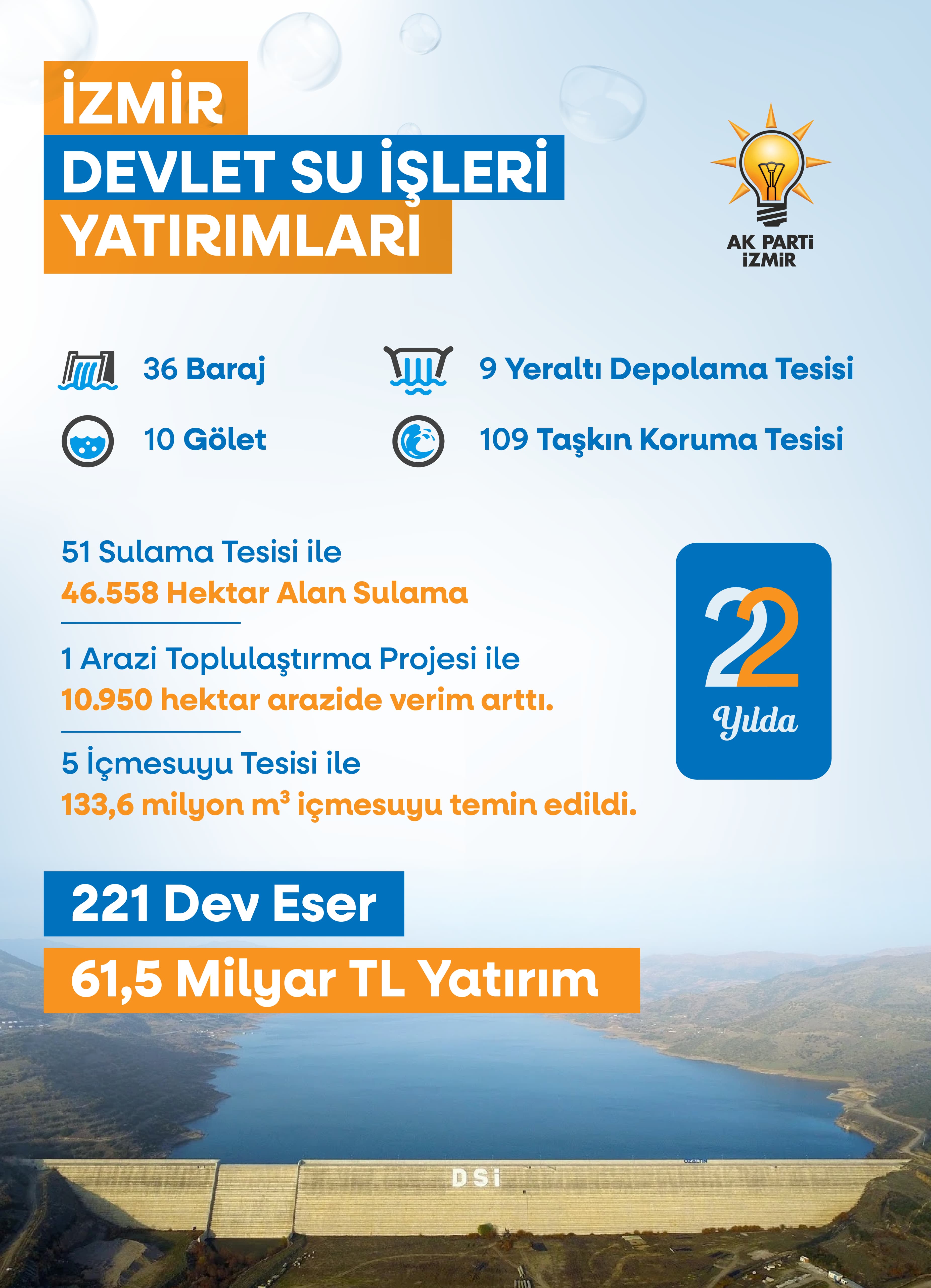 Başkan Saygılı DSİ'nin İzmir yatırımlarını sıraladı