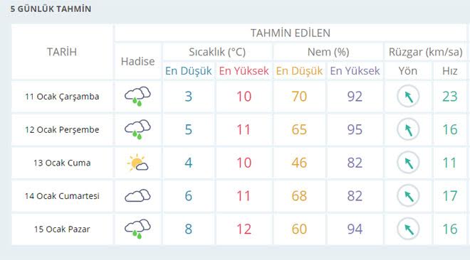 İzmir’de kar gitti, yağmur geldi!