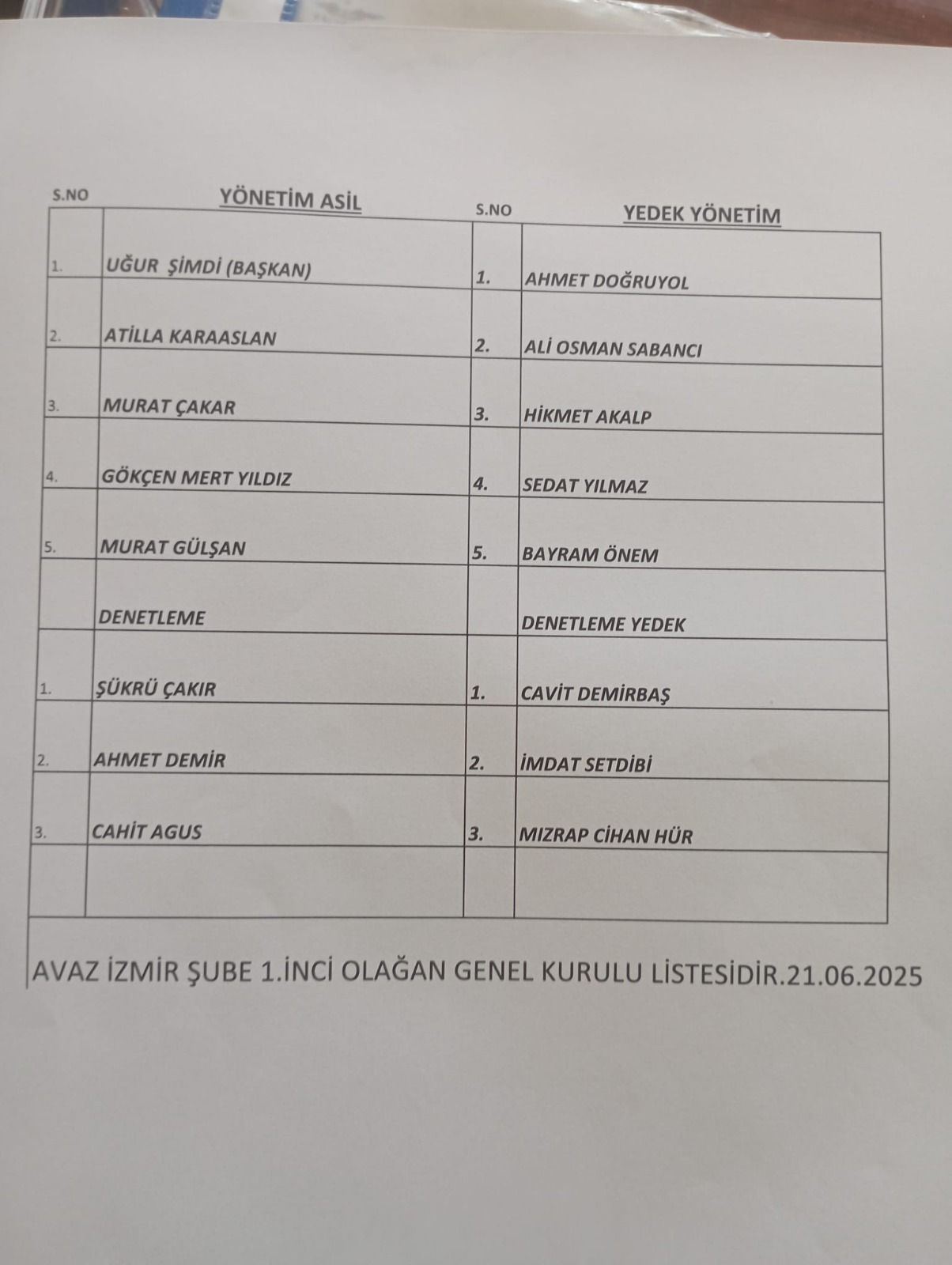 AVAZ İzmir Şube Başkanı Uğur Şimdi'den birlik mesajı: Kırgınlık ve dargınlıkları bir kenara bırakacağız