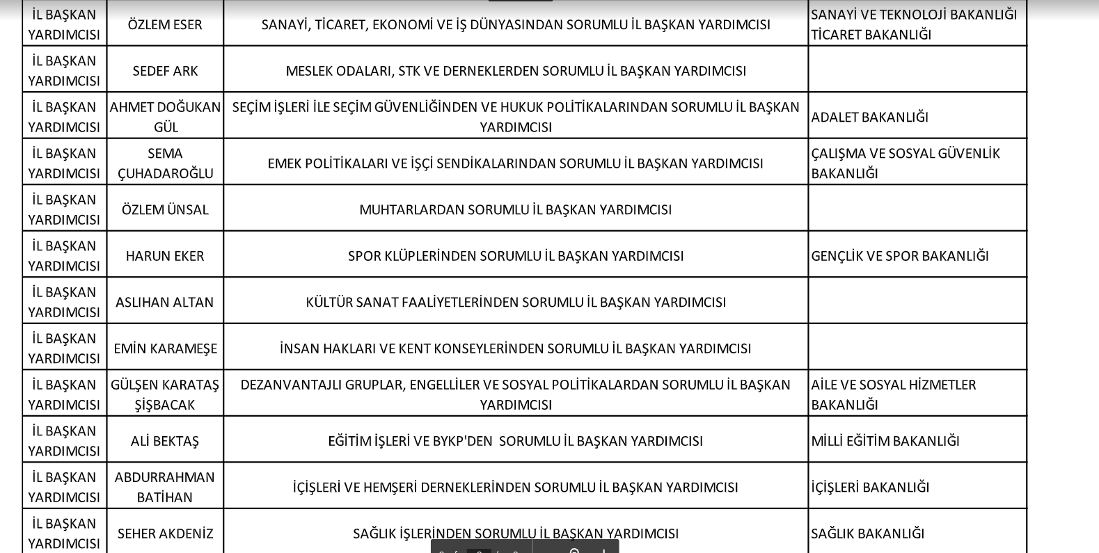 Aslanoğlu'ndan CHP İzmir'de Yeni Görev Dağılımı