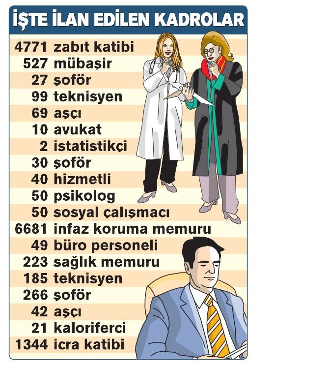 Bakan müjdeyi verdi! Binlerce memur alınacak