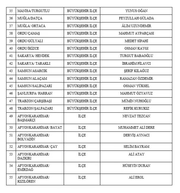 MHP 55 başkan adayını daha açıkladı