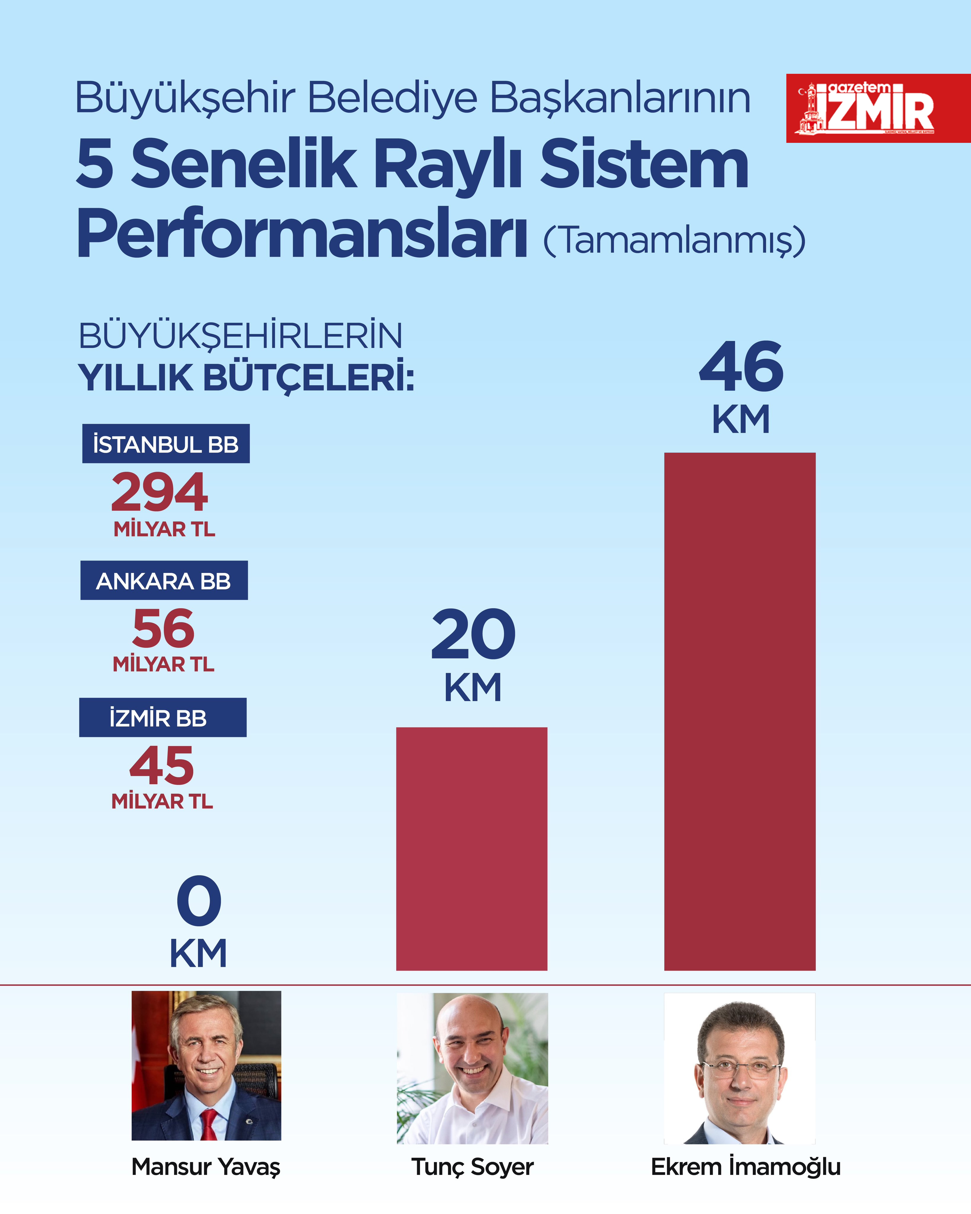 Başkan Soyer'den bir başarı öyküsü daha!