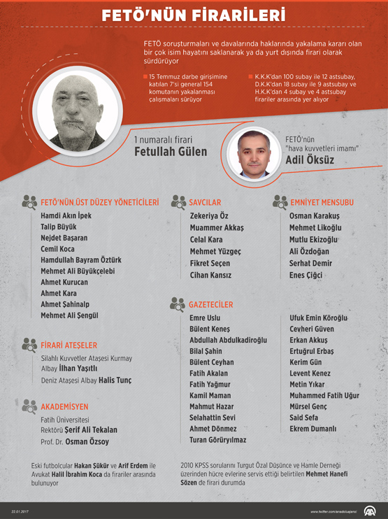 İşte FETÖ'nün firarileri