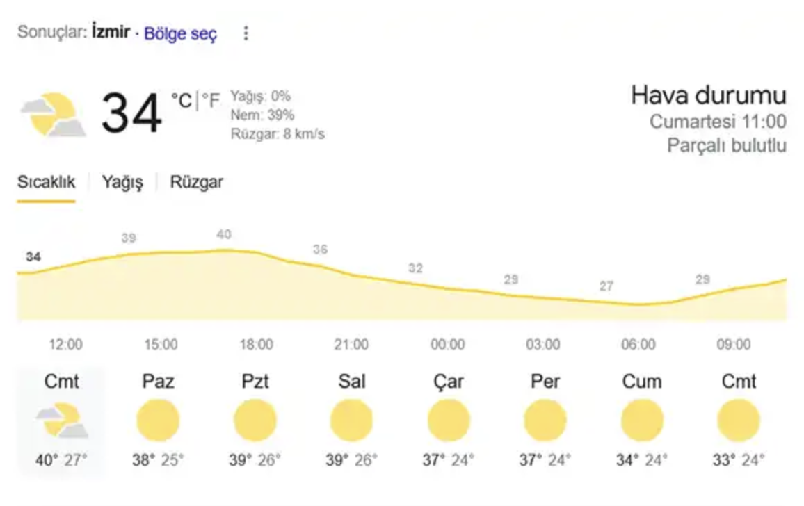 Meteorolojiden İzmirlilere güzel haber... Havalar serinleyecek