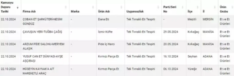 Kaşar ve zeytinyağında hile yapan gıda üreticileri ifşa oldu