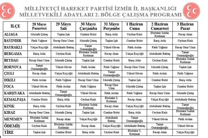 MHP İzmir'de sahaya indi!