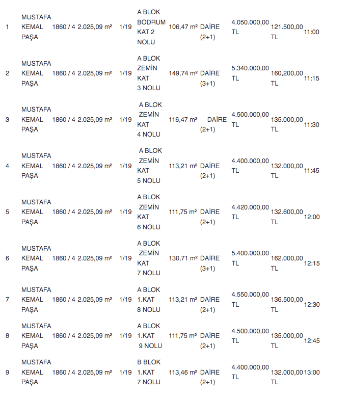 Güzelbahçe'de 9 taşınmaz vitrinde: 41 milyonluk satış