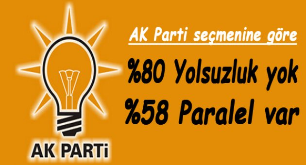 AK Parti seçmeni inanmıyor!
