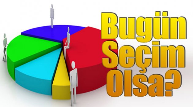 Ak Parti'den "Bugün Seçim Olsa Anketi"